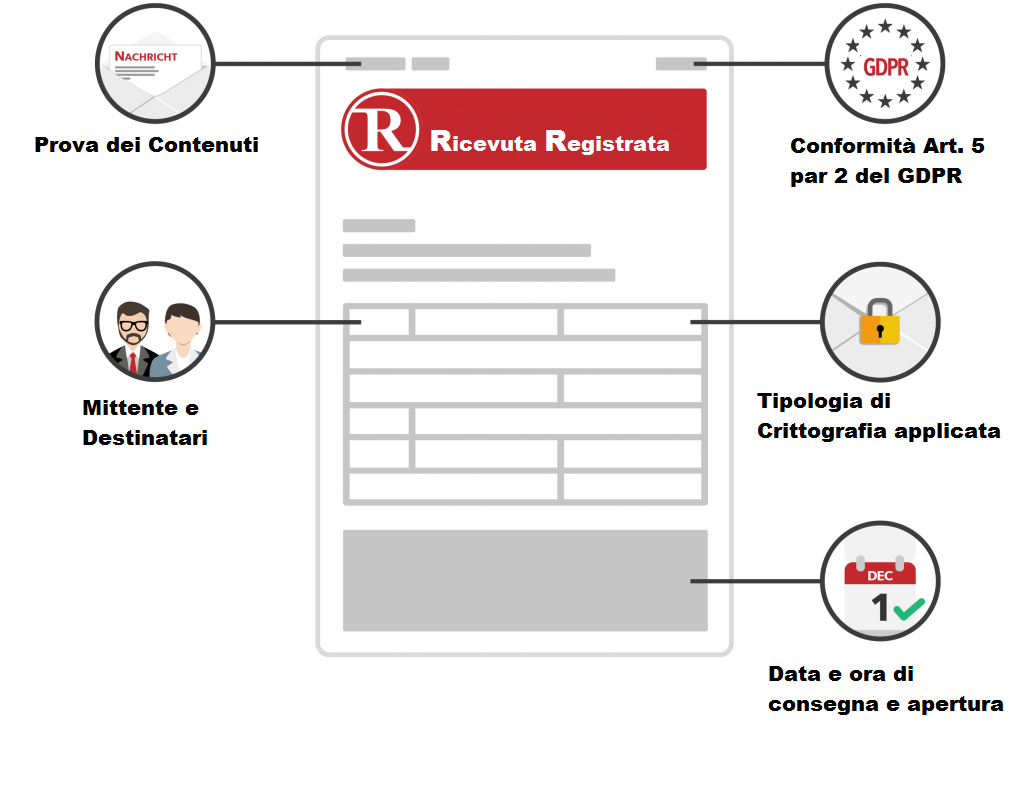 ricevuta rr